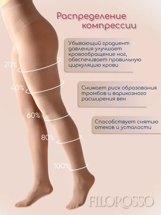 FILOROSSO Компрессионные колготки 1 класс 140 den, бежевый, фото 3