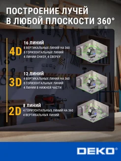 Строительный лазерный уровень, нивелир DEKO DKLL16 в кейсе DEKO. Вид 3.