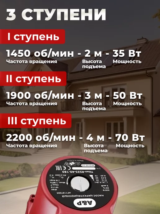 A&P Насос циркуляционный для отопления Titan-RS25-40-180, 2 шт, фото 2