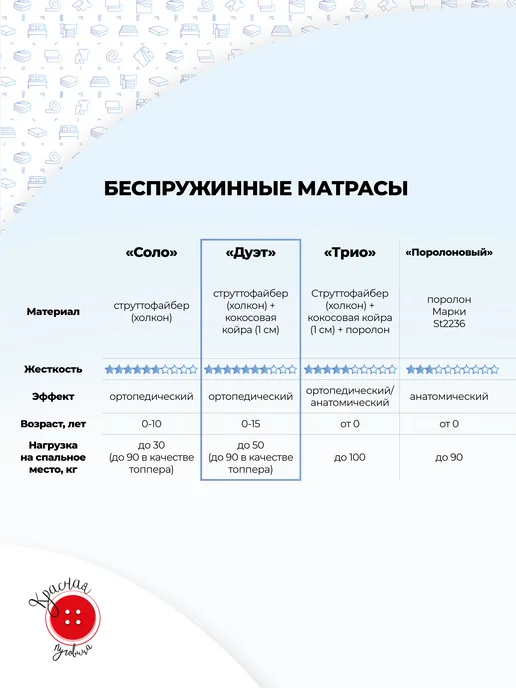 Красная Пуговица Матрас Дуэт струтопласт с койрой 60 на 130, красный, фото 2