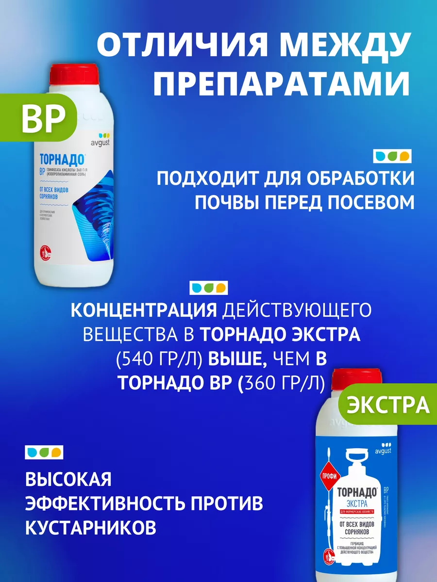 Средство от сорняков и травы в саду даче Торнадо ВР 1000 мл AVGUST  136838463 купить за 1 502 ₽ в интернет-магазине Wildberries