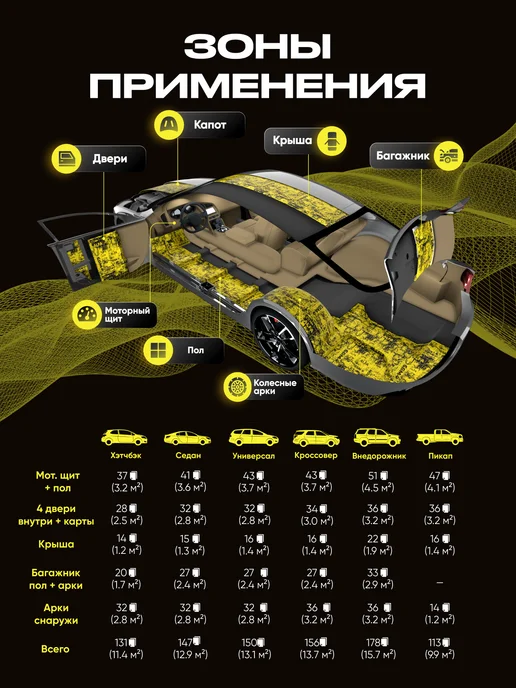 SGM Виброизоляция для авто А2 - 10 листов (0,87 кв.м), вариант, фото 6