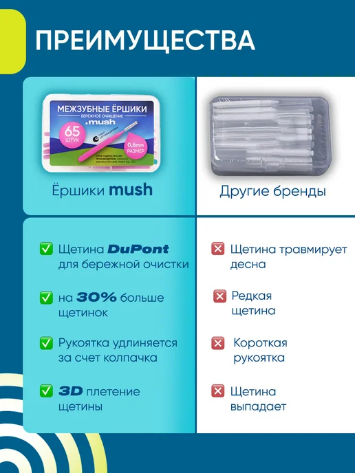 Mush Межзубные ершики для зубов и брекетов, вариант, фото 5