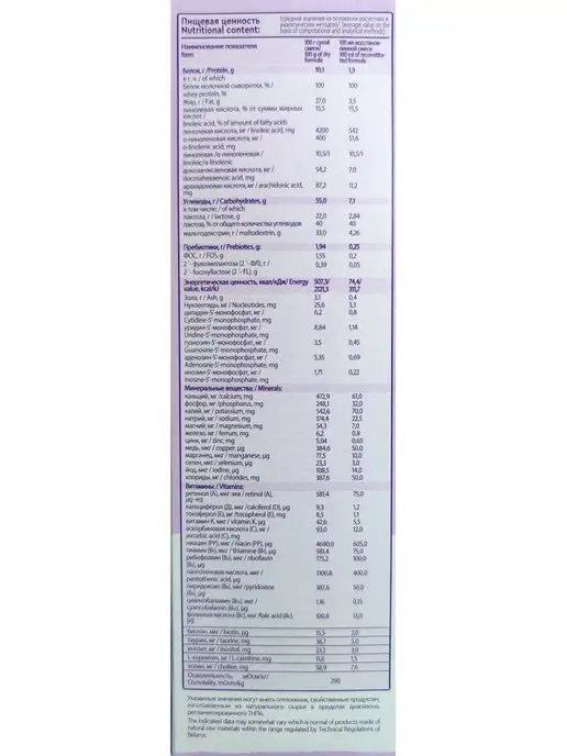 Беллакт Смесь детская молочная ГА 1 Bellakt Гипоаллергенная Active 1, вариант, фото 3
