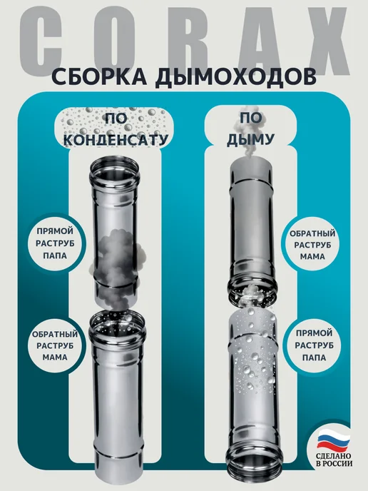 Corax Дымоход-сэндвич 0,5м (430 0,5мм + нерж.) Ф115х200, 115x200, 0,5 м, фото 4