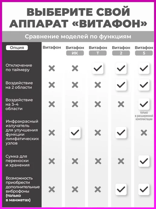 Витафон Аппарат виброакустического воздействия, вариант, фото 6