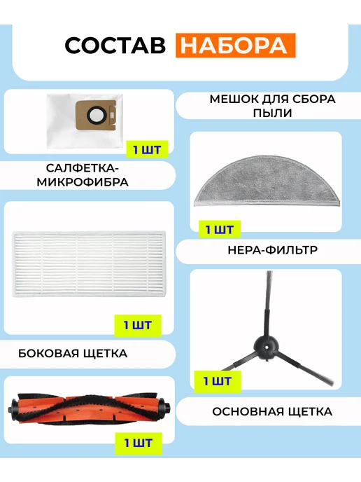 Mituroom Аксессуары для робота пылесоса Xiaomi, Lydsto R1 S1, 5 шт, фото 3