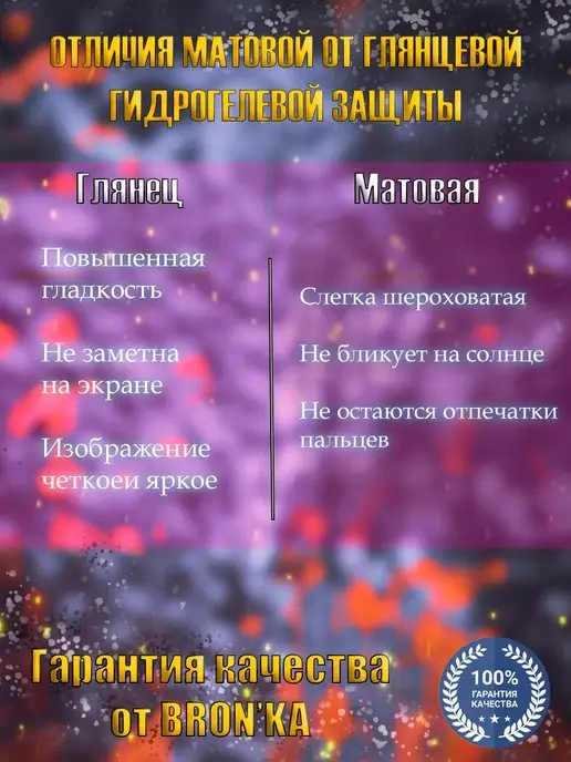 Bron'ka Гидрогелевая защитная пленка для TECNO Pova Neo 2, вариант, фото 2
