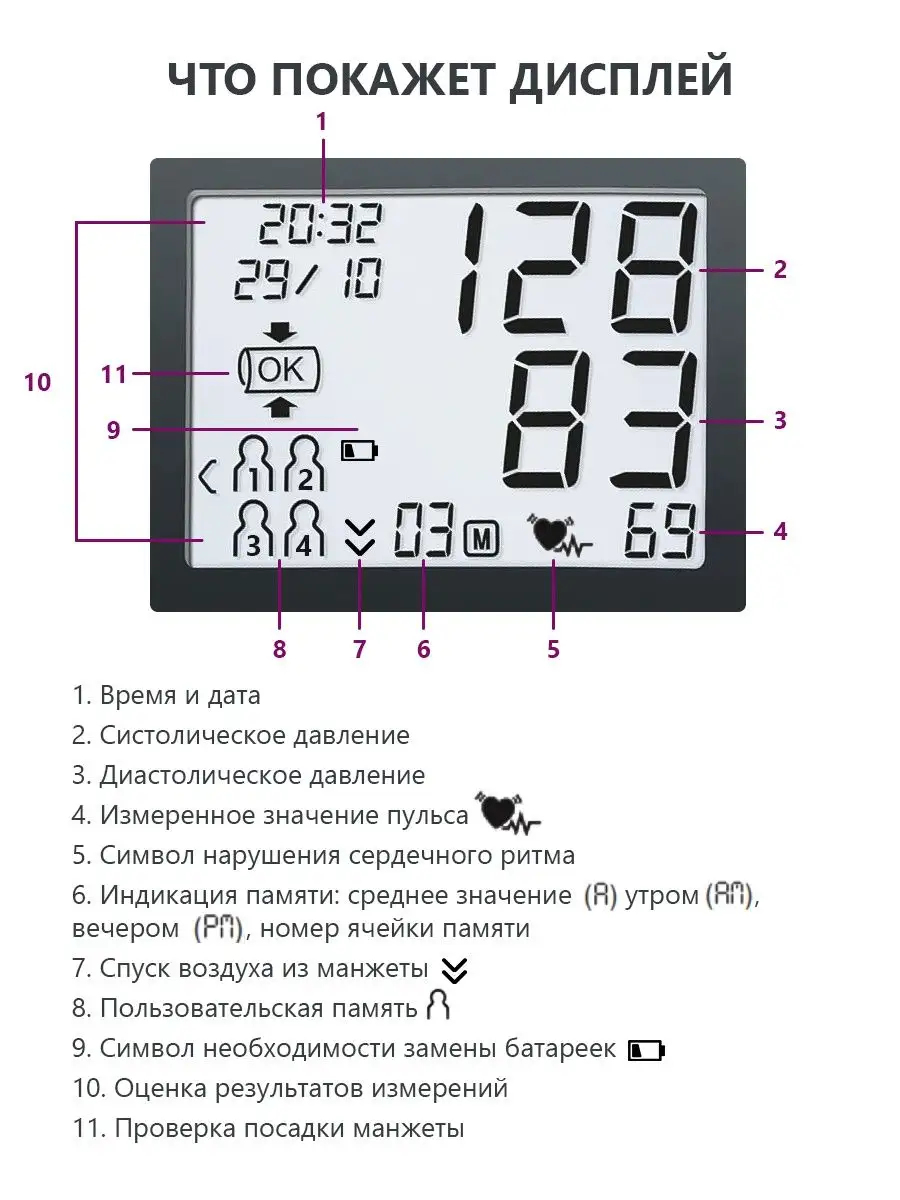 Тонометр автоматический электронный для измерения давления Beurer 137511674  купить за 3 079 ₽ в интернет-магазине Wildberries