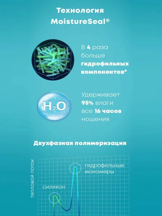 Bausch + Lomb Линзы ULTRA ежемесячные 6 шт 8.5 -3.00, 6 шт, фото 3