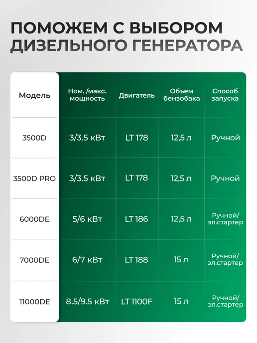 ELECTROLITE Дизельный генератор Электростанция 3500D 3.5 кВт, черный, фото 5