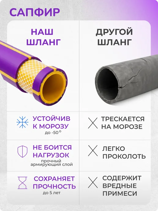 САПФИР® Шланг поливочный морозостойкий, ТЭП 3 4, 15 м, 15 м, фото 6