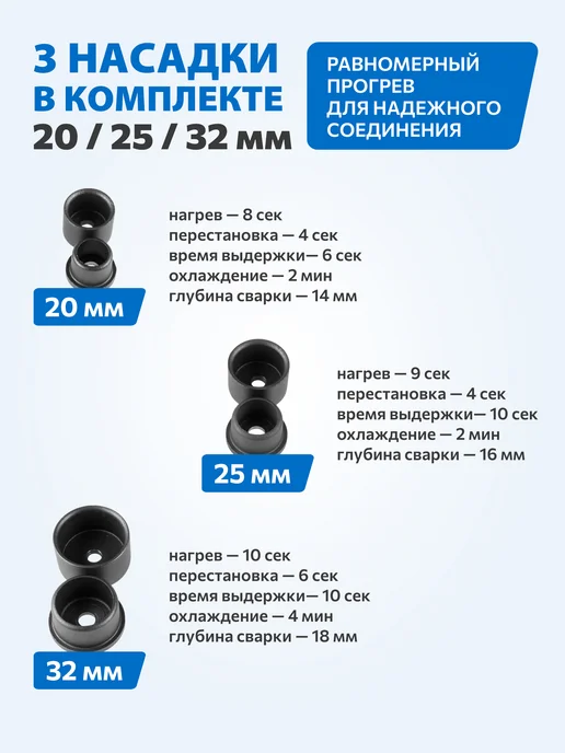 SOLARIS Паяльник для пластиковых труб с кейсом 700 Вт PW-602, 700 Вт, фото 3