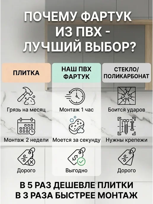 ГРИН Торговый Дом Фартук кухонный на стену панель влагостойкая ПВХ 1000х600мм, зеленый, фото 4