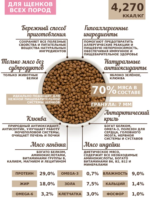 Сухой корм Grandorf' Грандорф для собак, щенки, индейка, ягненок, 10 кг, фото 2