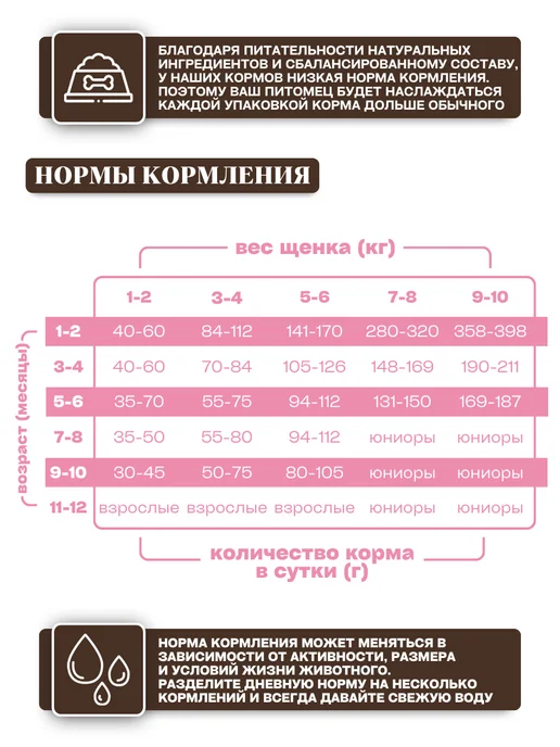 Сухой корм Grandorf' Грандорф для собак, щенки, индейка, ягненок, 10 кг, фото 5