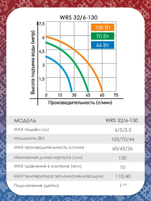 JEMIX Насос циркуляционный ЦН-32 6-130 (WRS), вариант, фото 3