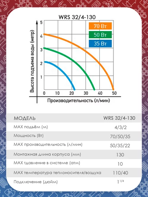 JEMIX Насос циркуляционный ЦН-32 4-130 (WRS), вариант, фото 3