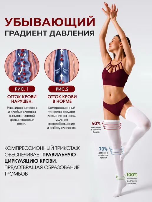 Varinorm Компрессионные чулки 2 класса компрессии, белый, фото 2