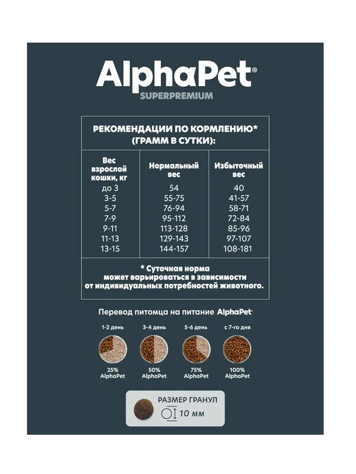 Сухой корм AlphaPet Superpremium Кошек для собак, ягненок, 1,5 кг, фото 2
