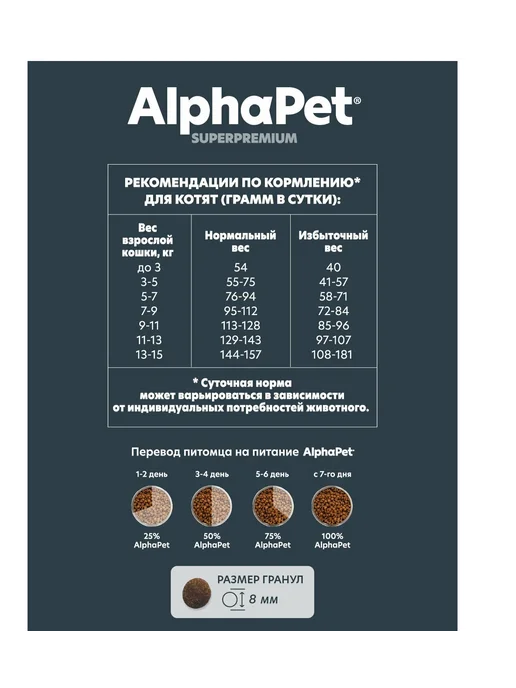 Сухой корм AlphaPet Superpremium Котят для собак, курица, 0,4 кг, фото 2