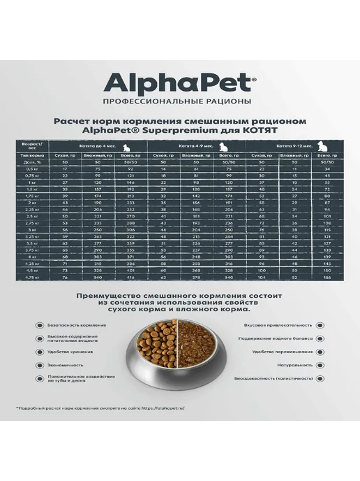 Сухой корм AlphaPet Superpremium Котят для собак, курица, 0,4 кг, фото 3