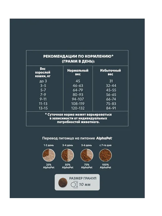 Сухой корм AlphaPet Wow Superpremium для собак, стерилизованные, индейка, 0,75 кг, фото 5