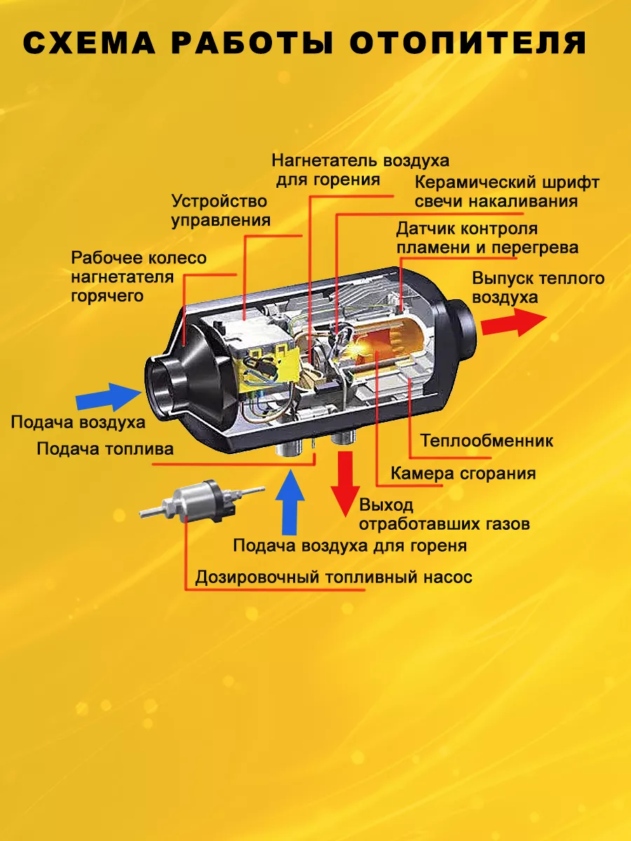 Автономный дизельный отопитель 5 кВт 12 24 220 Мир Инструмента+ 137815933  купить за 9 347 ₽ в интернет-магазине Wildberries