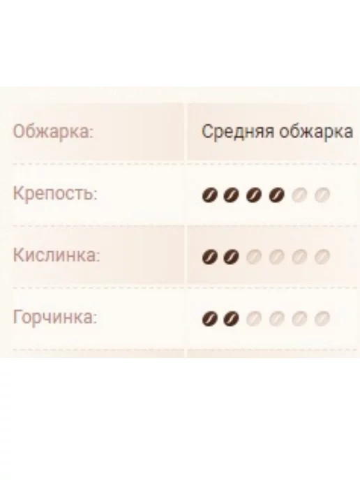 Elite Coffee Collection Кофе Бейлиз для кофемашины Nespresso, 50 капсул, 5 шт, фото 4