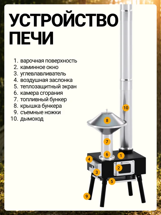 Hyggelig Печь туристическая походная Mini, черный, фото 7