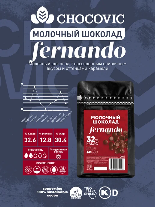 Chocovic Шоколад молочный Чоковик Fernando 32,6% 0,2 кг, 200 г