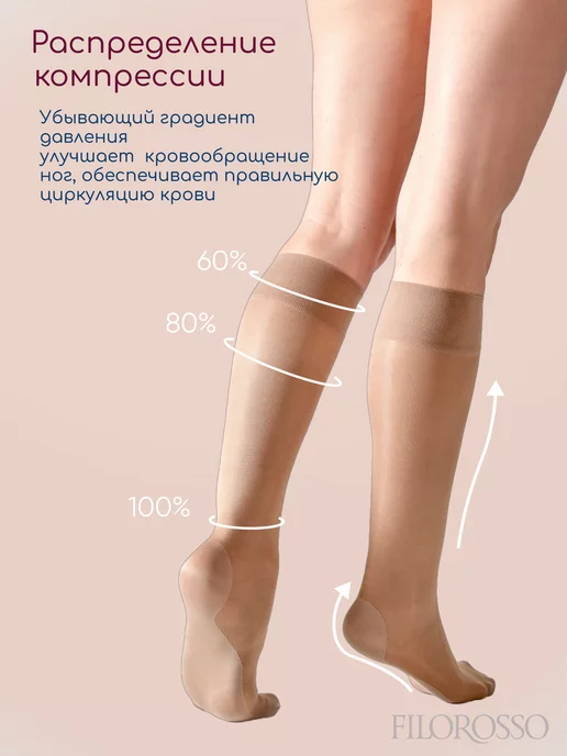 FILOROSSO Компрессионные гольфы 2 класс Terapia 50 den от варикоза, бежевый, фото 3