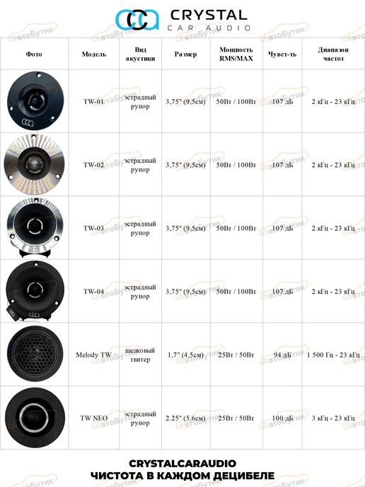 CrystalCarAudio Рупора автомобильные Crystal TW-01, черный, фото 3