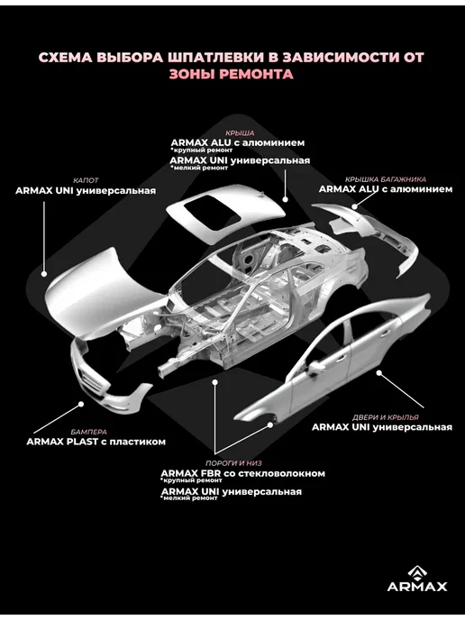ARMAX Шпатлевка для пластика, 0.43 кг + отвердитель, 430 г, фото 3