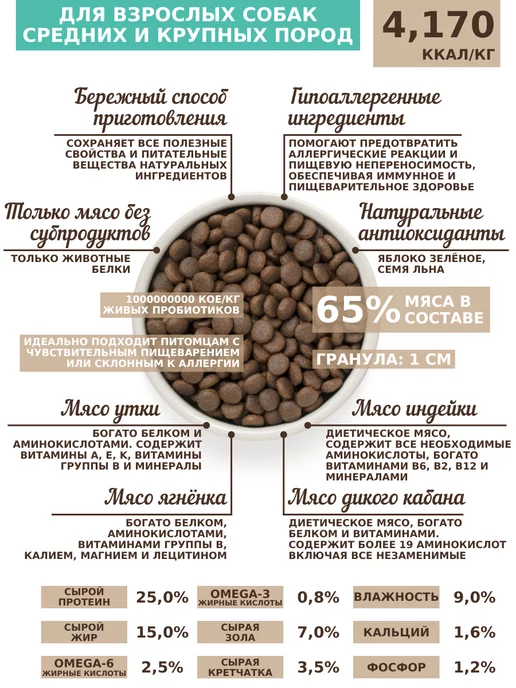 Сухой корм Grandorf' Грандорф для собак, гипоаллергенный, мясо, 10 кг, фото 2