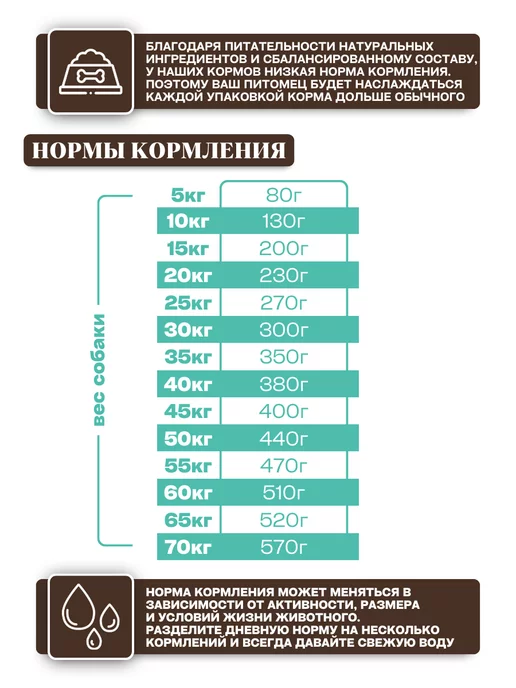 Сухой корм Grandorf' Грандорф для собак, гипоаллергенный, мясо, 10 кг, фото 5