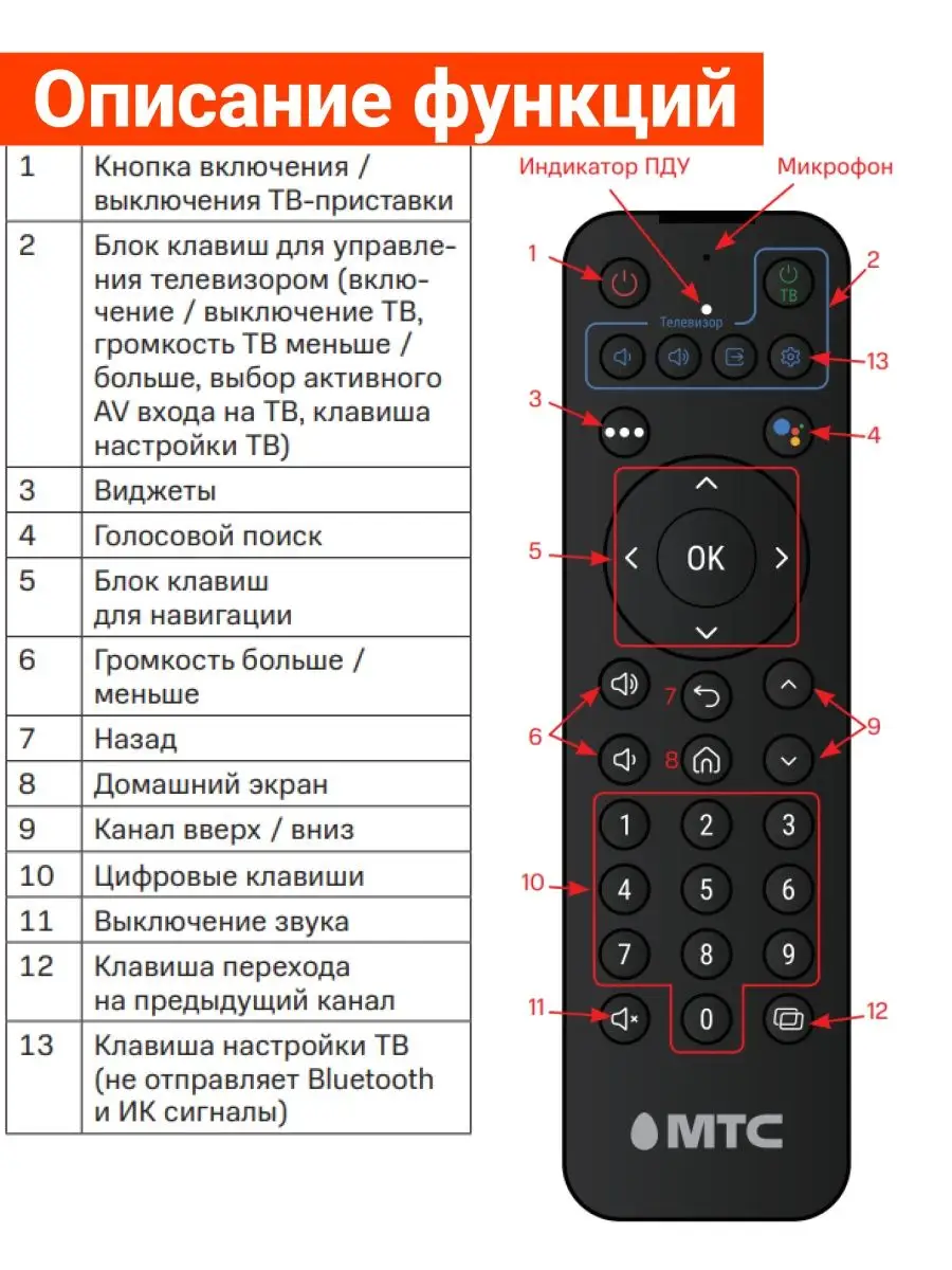 Пульт SRC-3107 для ресиверов и приставок мтс HUAYU 137992451 купить за 744  ₽ в интернет-магазине Wildberries