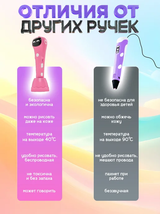 3D PEN PRO 3Д ручка беспроводная с набором пластика и трафаретами, 3Д, фото 5