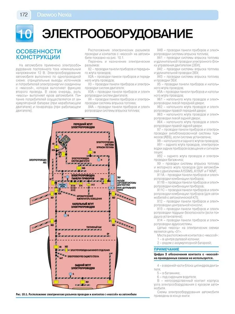 Автолитература - Daewoo Nexia Club