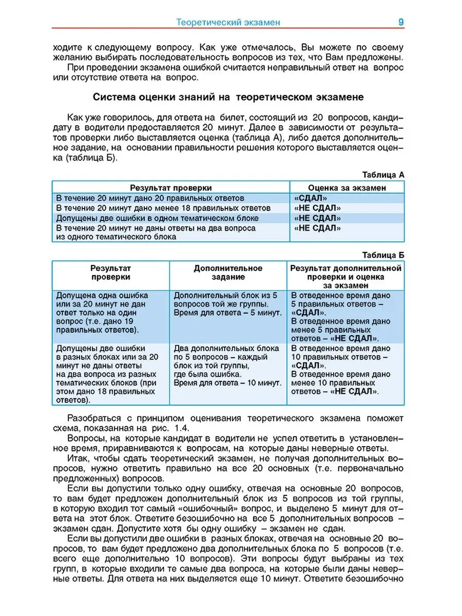 Третий Рим Экзамены в ГИБДД на право управления транспортным средством