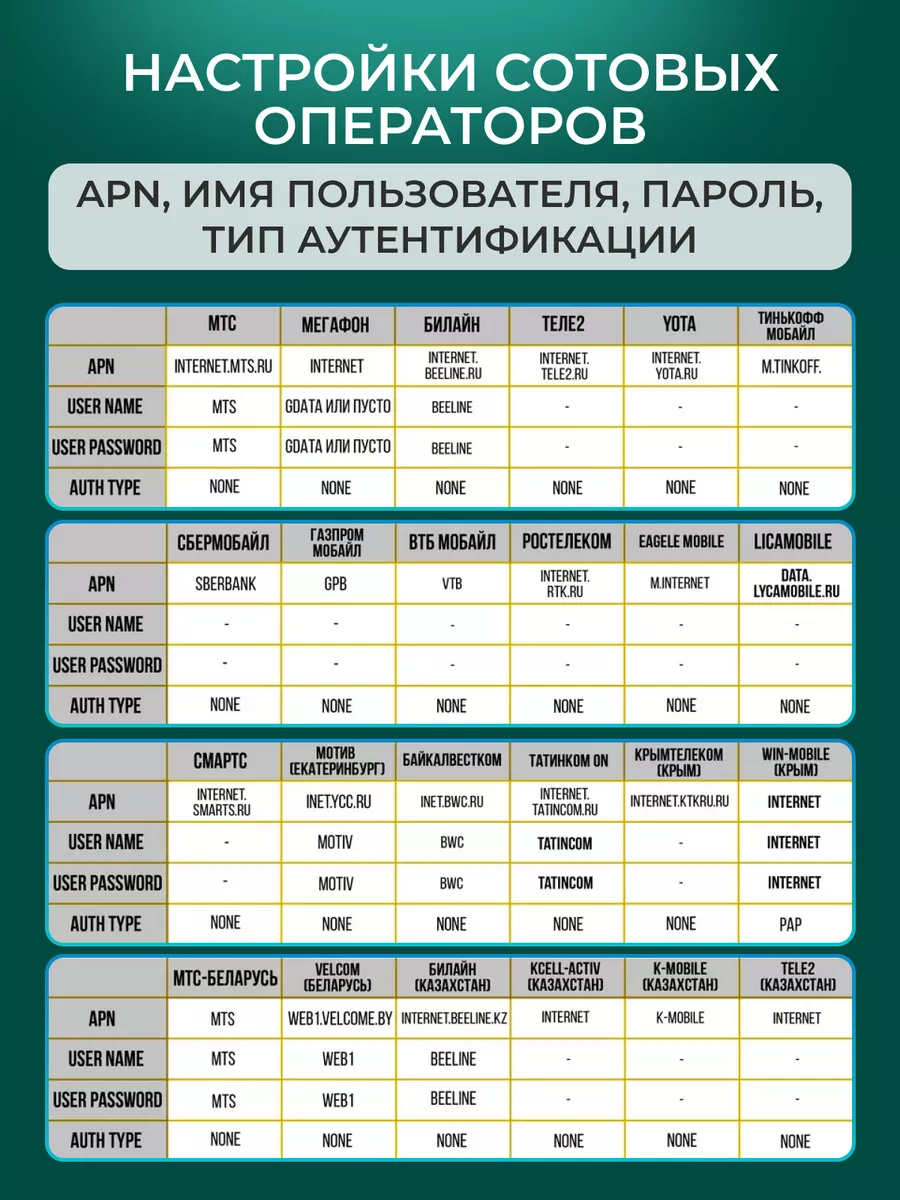 USB Модем 4G WiFi роутер для ноутбука Роутеры-Модемы 138135488 купить за  853 ₽ в интернет-магазине Wildberries