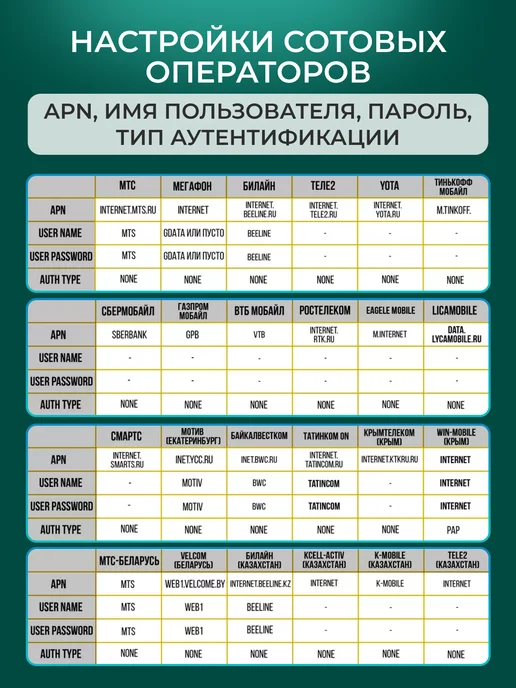 Роутеры-Модемы USB Модем 4G WiFi роутер для ноутбука, 4 г, фото 8
