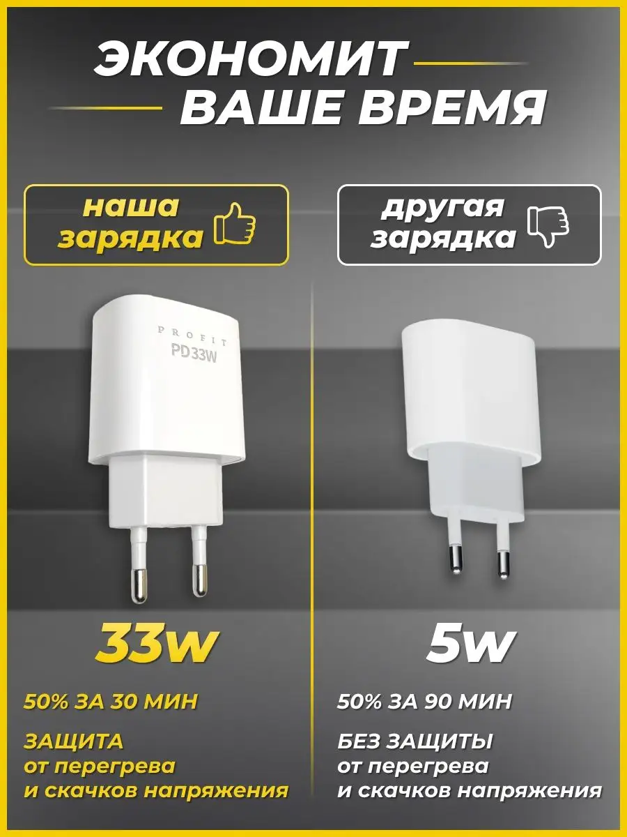 Адаптер 33W быстрая зарядка Gadget_Store 138137892 купить за 737 ₽ в  интернет-магазине Wildberries