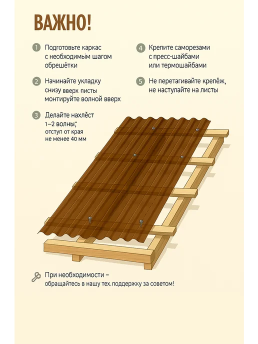 Пластилюкс Прозрачный пластиковый шифер (Бронза) 0,8мм 1.15х1м, 10 шт, 1 м, 5 шт, фото 3