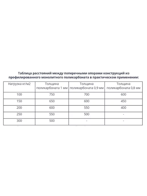Пластилюкс Прозрачный пластиковый шифер (Синий) 1150х1000 мм. 10 шт, 1150x1000 мм, 10 шт, фото 7