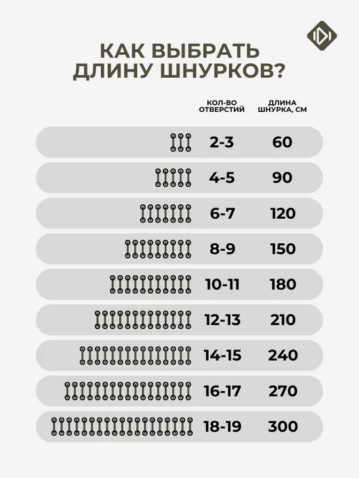 IERDI Шнурки для берцев круглые усиленные 180 см, зеленый, фото 6