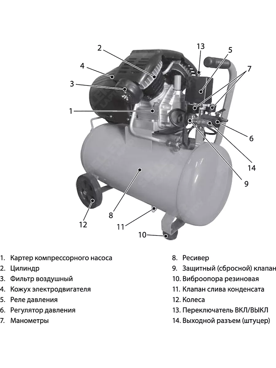 Компрессор воздушный двухпоршневой MTX КК-2200/50, 58024 MTX 138565367  купить за 20 453 ₽ в интернет-магазине Wildberries