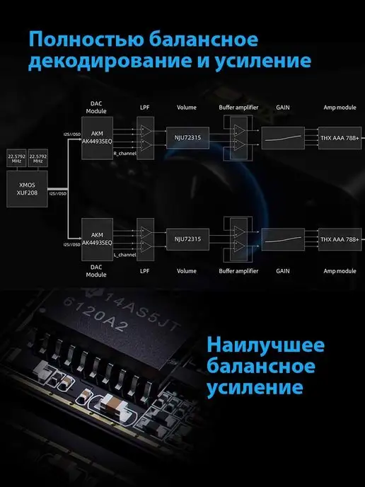 FIIO Усилитель K7, вариант, фото 4
