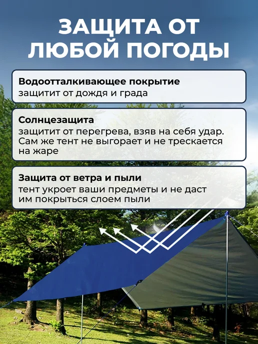 Bannermo Тент 5х6м, плотность 180 м2 универсальный, строительный, вариант, фото 5