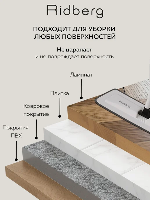 Ridberg Универсальная насадка для швабры с распылителем на липучке, серый, фото 6